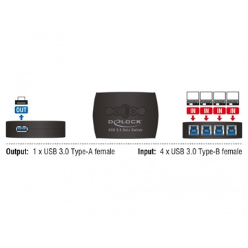 Delock 87724 USB 3.0 megosztási kapcsoló 4 – 1